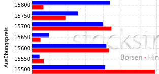 Rächers..long wie short..alternativloses Trading:) 1263862