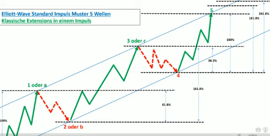 Gold und weitere interessante Anlagemöglichkeiten. 1274807