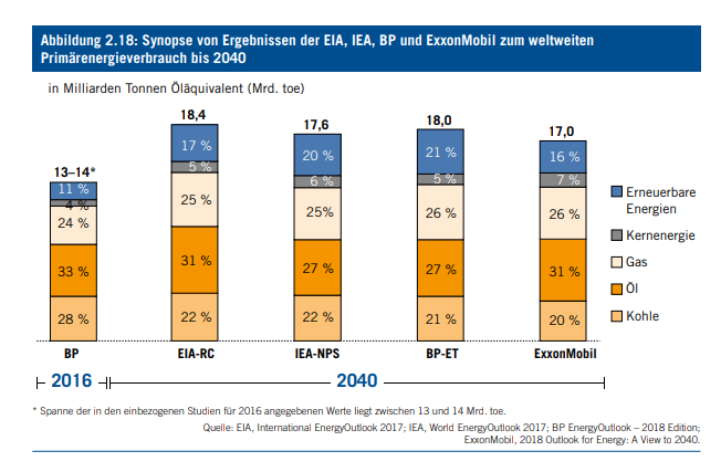 Gazprom 903276 1291928