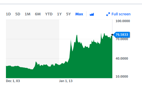 Gazprom 903276 1294831