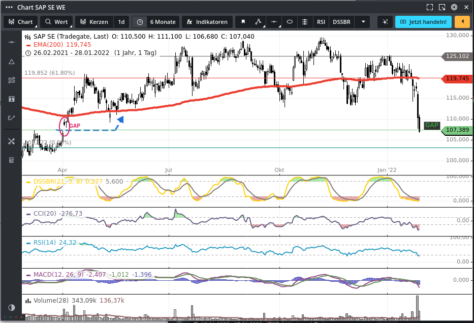 Rächers..long wie short..alternativloses Trading:) 1296572