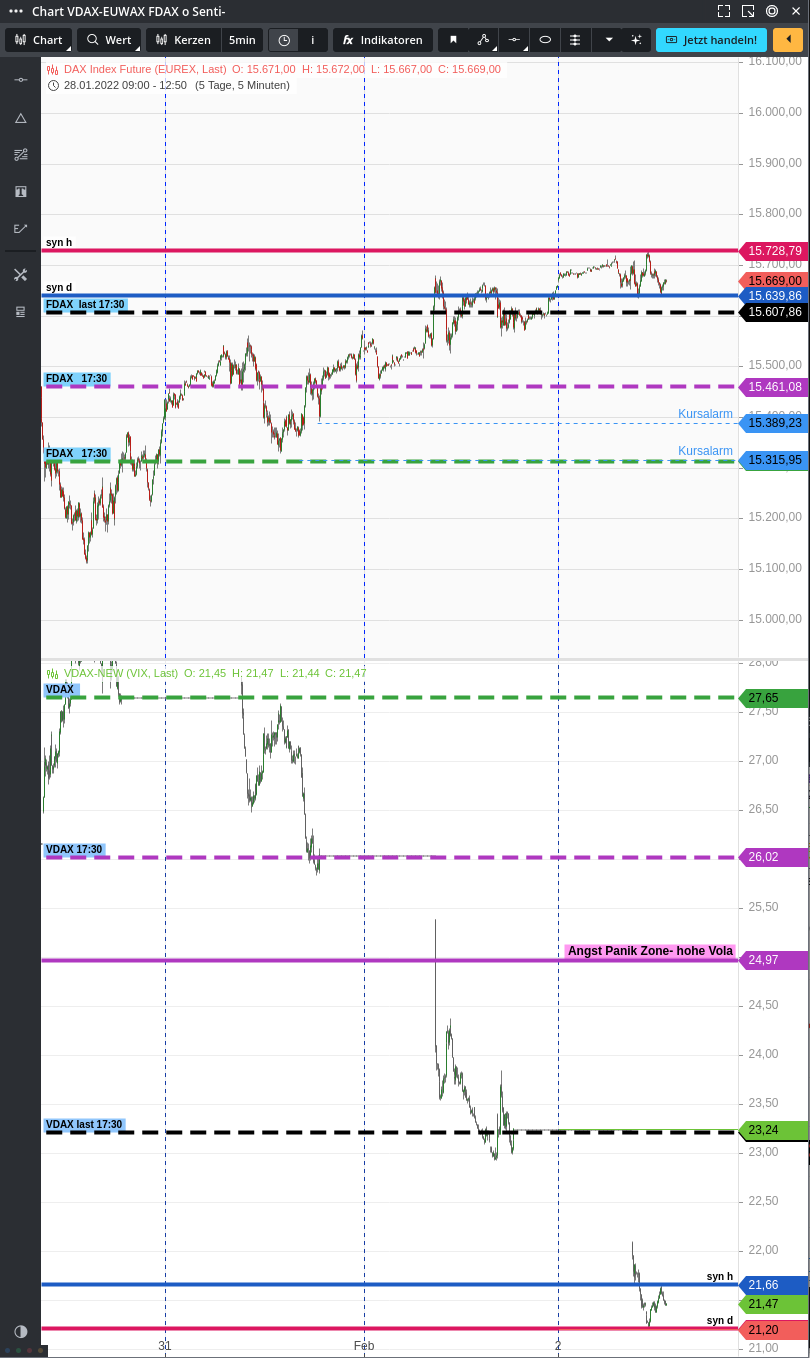Rächers..long wie short..alternativloses Trading:) 1297360