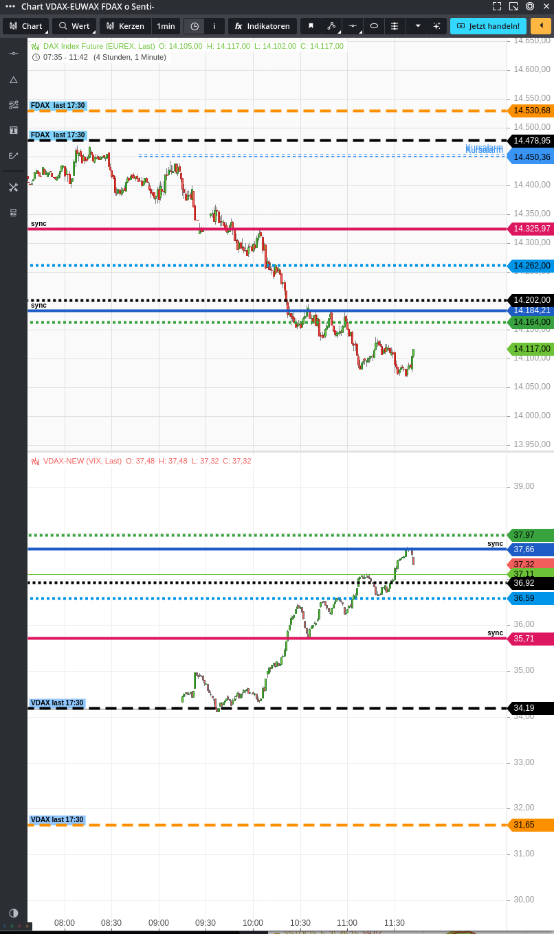 Krofitime Trading 1302191