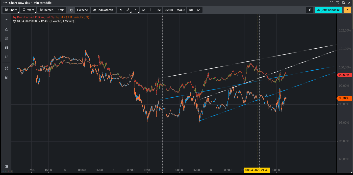 Rächers..long wie short..alternativloses Trading:) 1309449
