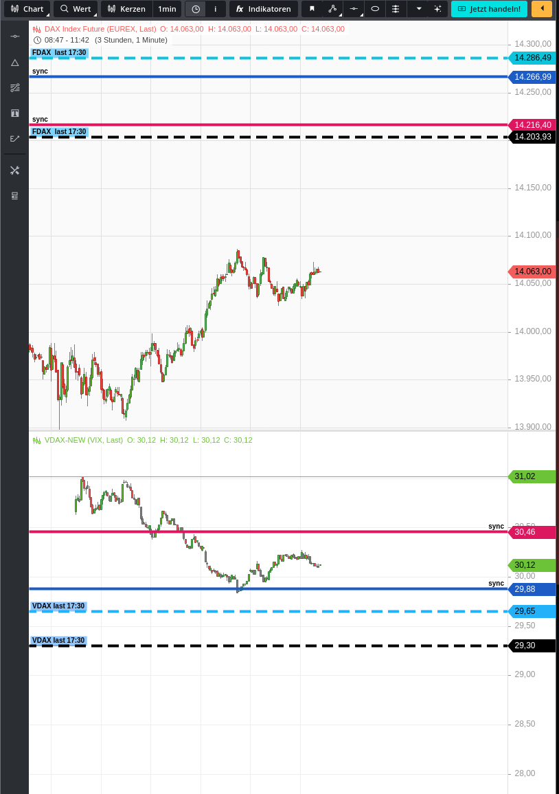 Rächers..long wie short..alternativloses Trading:) 1309632