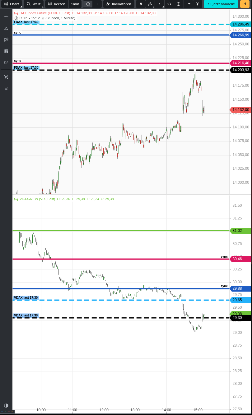 Rächers..long wie short..alternativloses Trading:) 1309668