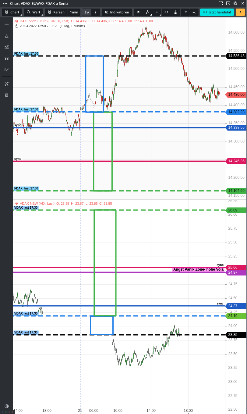 Rächers..long wie short..alternativloses Trading:) 1310948