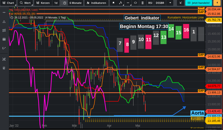 Rächers..long wie short..alternativloses Trading:) 1313719
