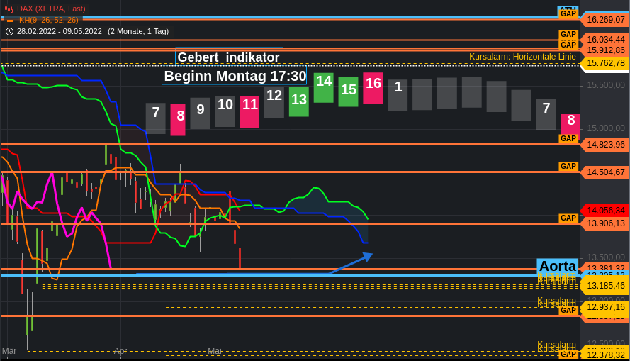 Rächers..long wie short..alternativloses Trading:) 1313782