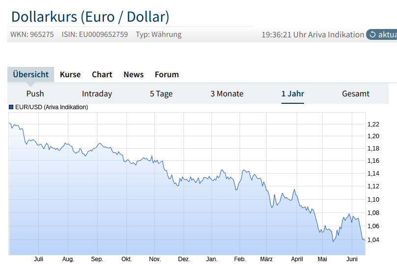 Wenn das Gold redet, dann schweigt die Welt! 1319531