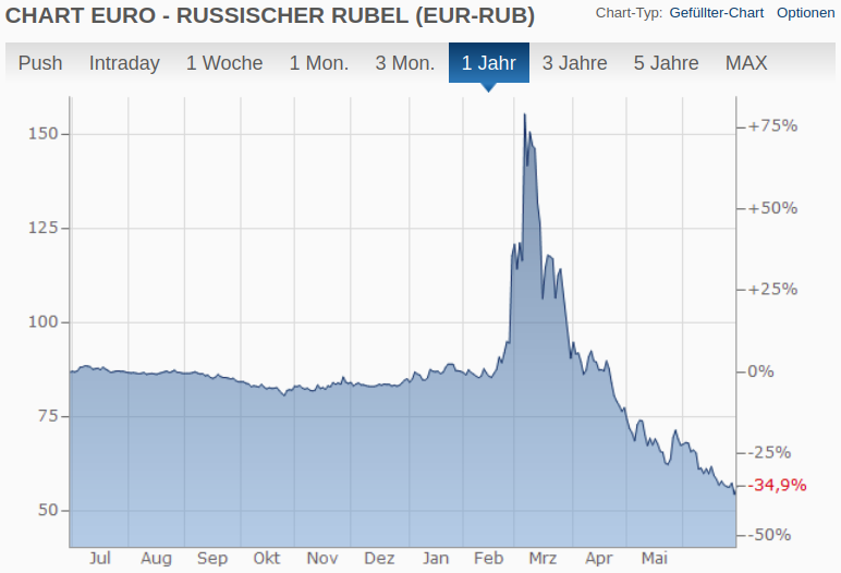 Wenn das Gold redet, dann schweigt die Welt! 1321899