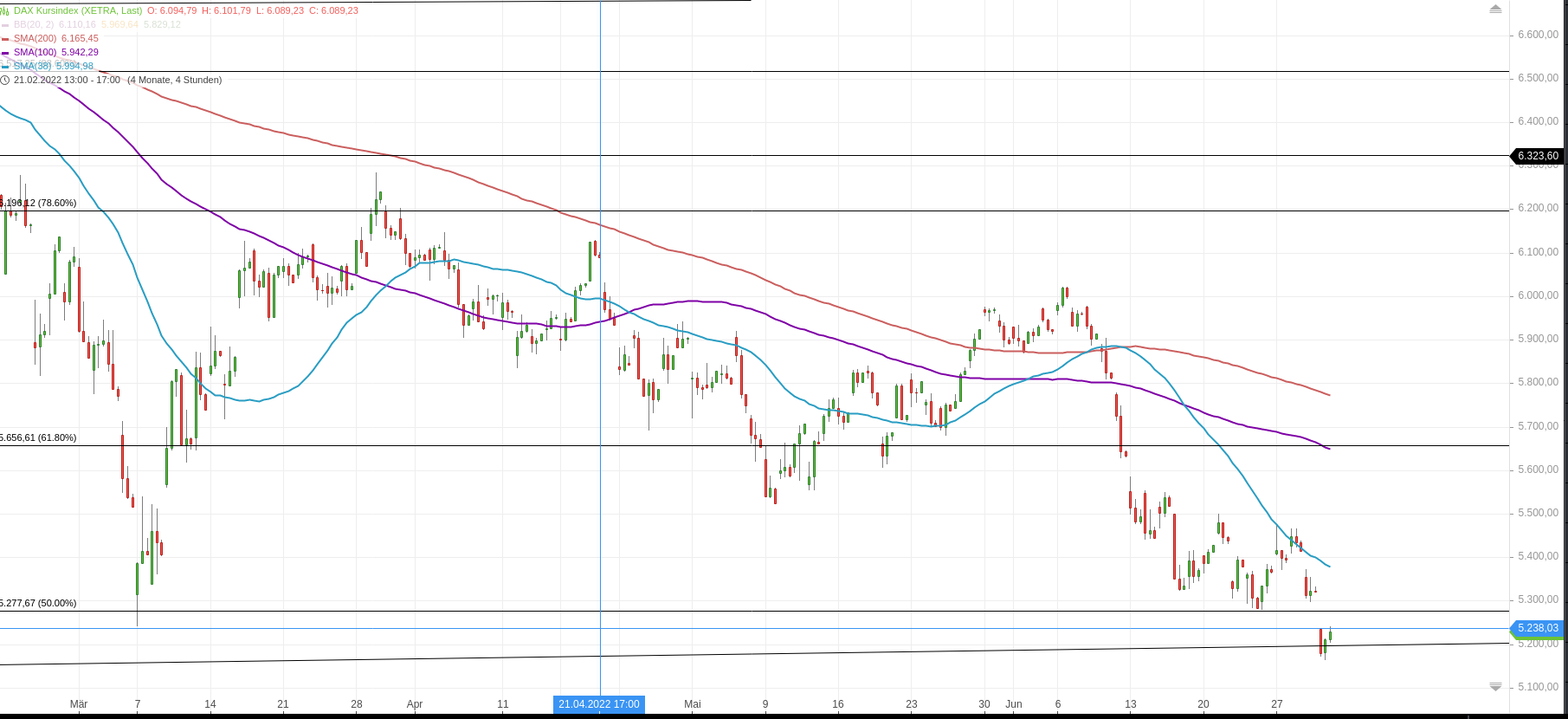 Gold und weitere interessante Anlagemöglichkeiten. 1321925