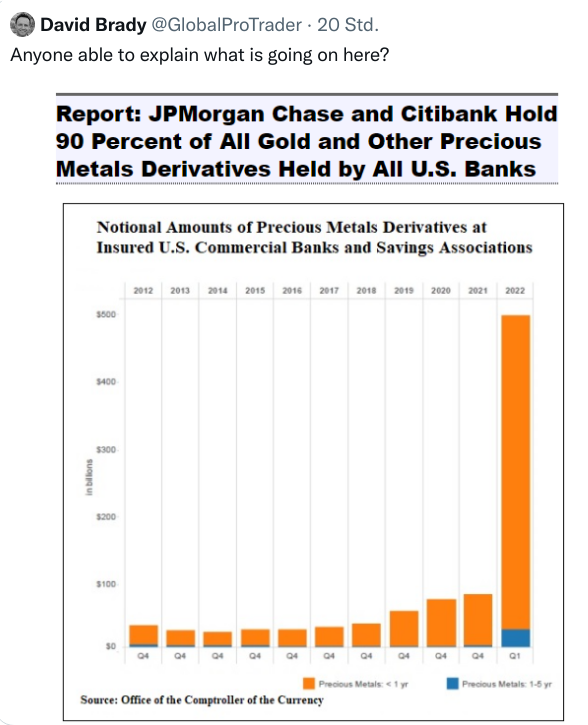 Wenn das Gold redet, dann schweigt die Welt! 1322947