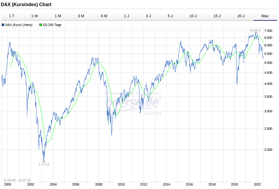 Wenn das Gold redet, dann schweigt die Welt! 1323502
