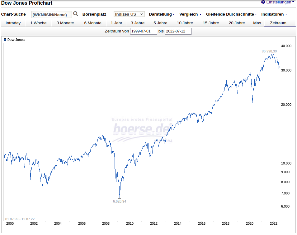 Wenn das Gold redet, dann schweigt die Welt! 1323503