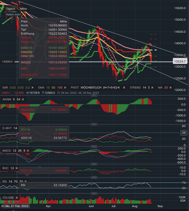 2022 QV-GDAXi-DJ-GOLD-EURUSD-JPY 1329521