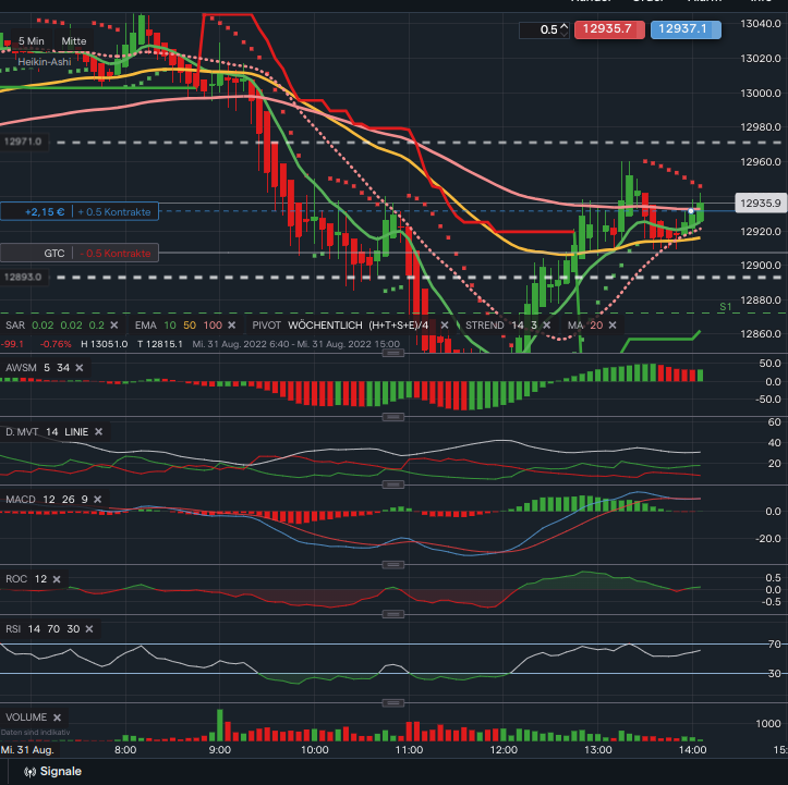 2022 QV-GDAXi-DJ-GOLD-EURUSD-JPY 1330566