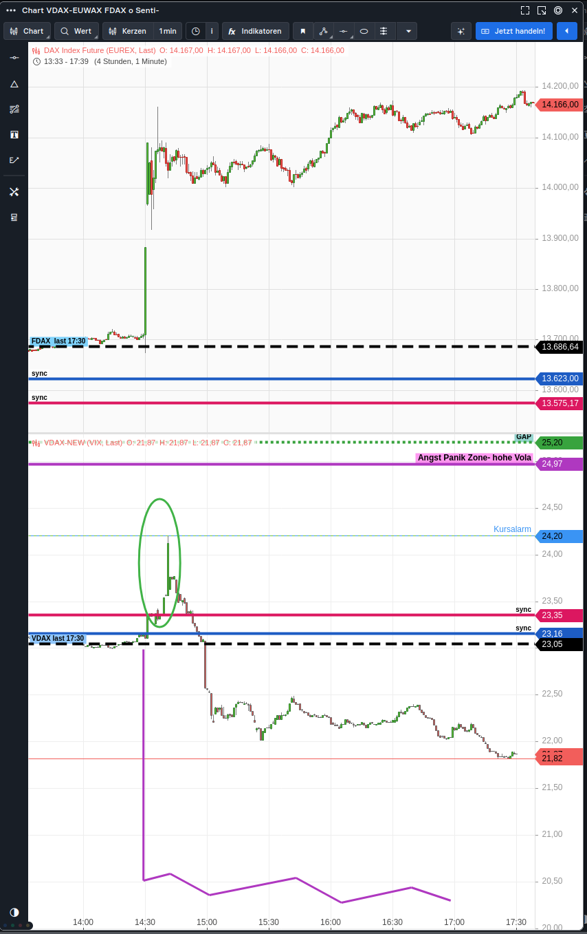 Rächers..long wie short..alternativloses Trading:) 1341560