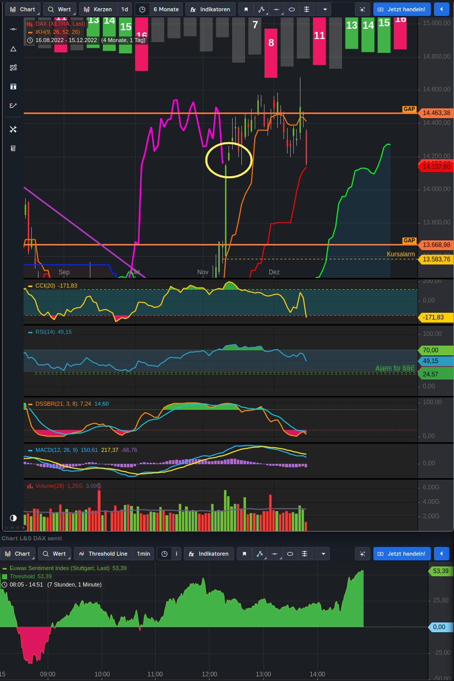 Rächers..long wie short..alternativloses Trading:) 1346680
