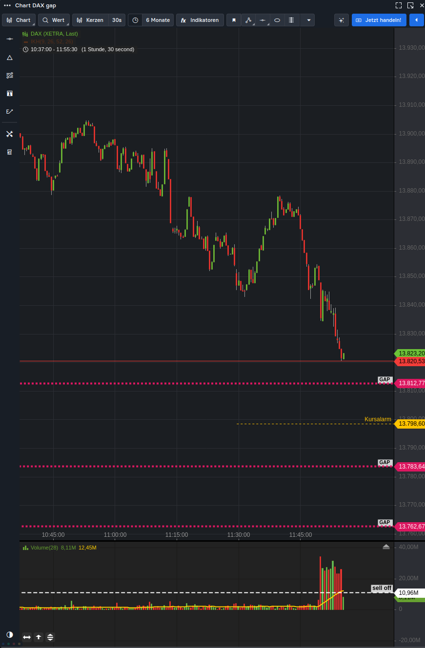 Rächers..long wie short..alternativloses Trading:) 1346854