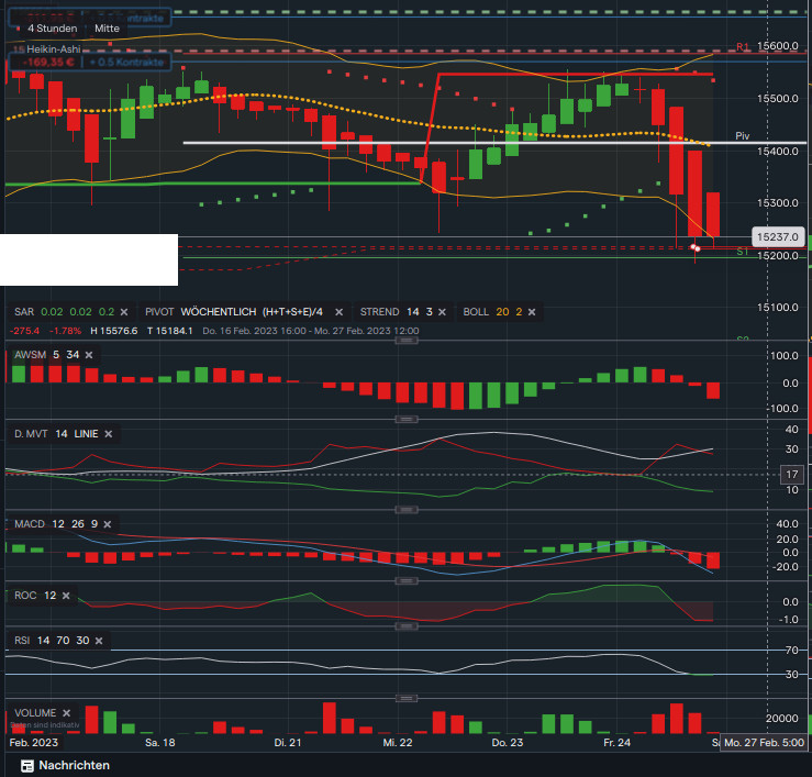 2023-qv-gdaxi-dj-gold-eurusd-jpy 1359194