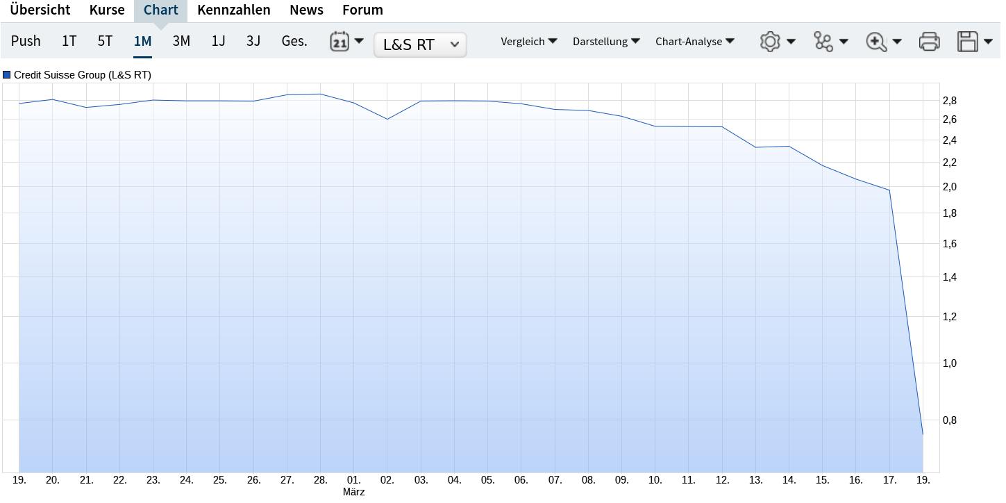 Credit Suisse - Tal der Tränen ist durchschritten 1362980