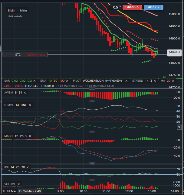 2023-qv-gdaxi-dj-gold-eurusd-jpy 1363972