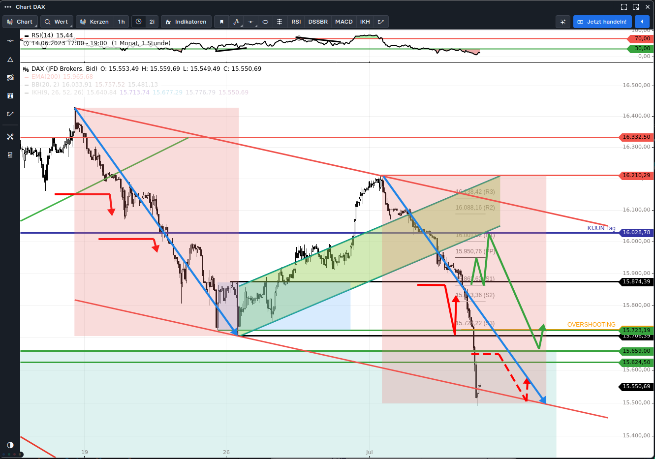 Krofitime Trading 1380544