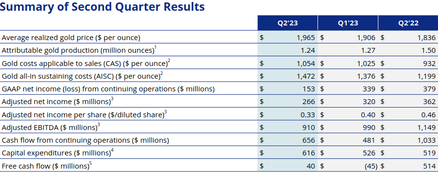 Die besten Gold-/Silberminen auf der Welt 1382470