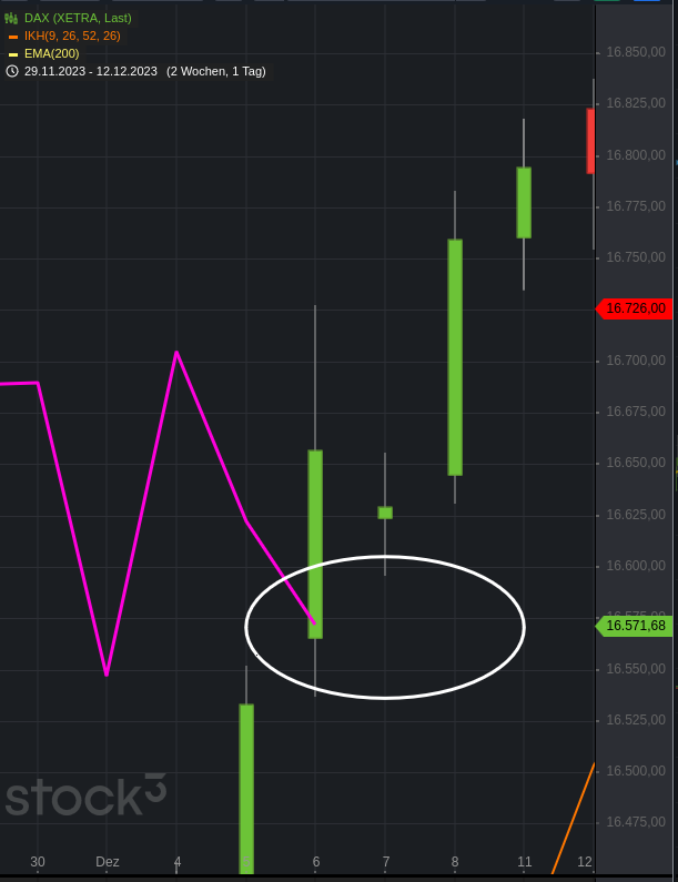 Krofitime Trading 1407974