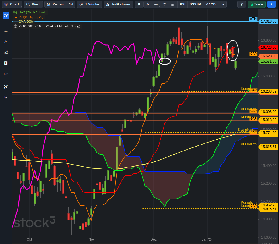 Krofitime Trading 1407983