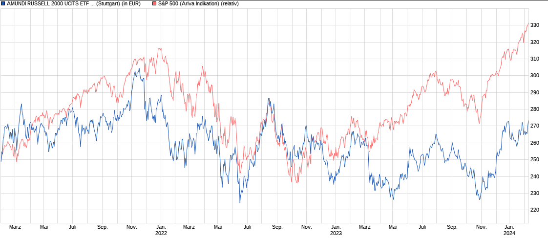 2024-QV-GDAXi-DJ-GOLD-EURUSD-JPY 1413218