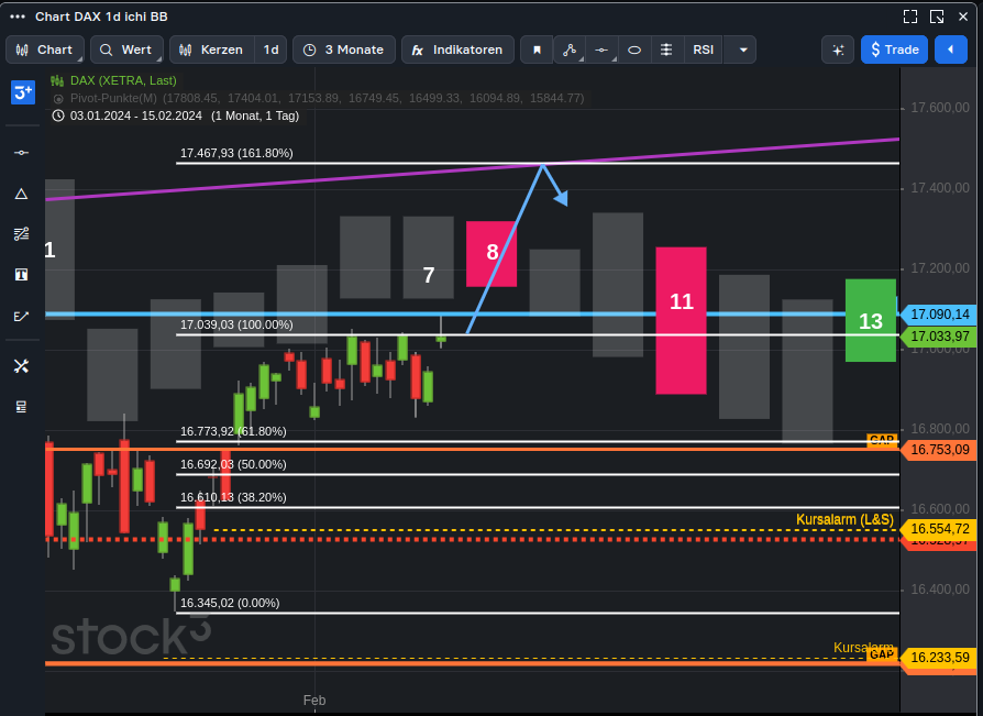 Krofitime Trading 1414185