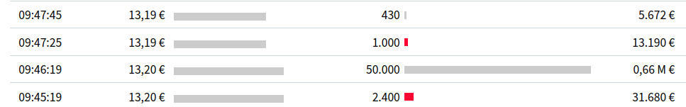 COMMERZBANK kaufen Kz. 28 € 1423441