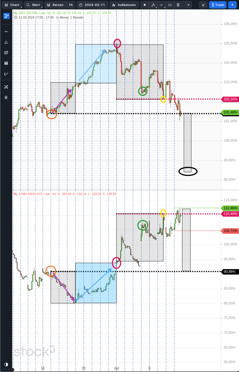 2024-QV-GDAXi-DJ-GOLD-EURUSD-JPY 1424429