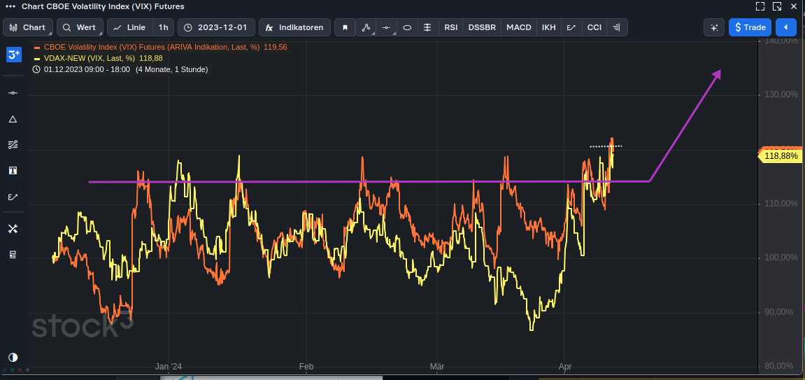 2024-QV-GDAXi-DJ-GOLD-EURUSD-JPY 1424431