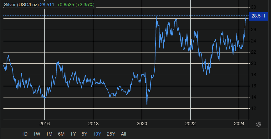 Wenn das Gold redet, dann schweigt die Welt! 1425327