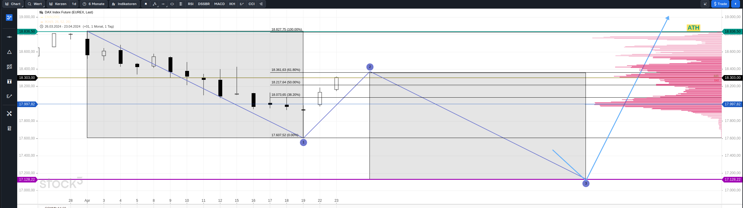 Krofitime Trading 1426400