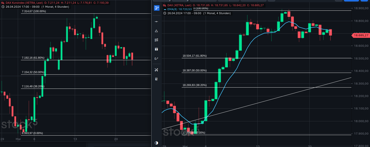 2024-QV-GDAXi-DJ-GOLD-EURUSD-JPY 1430853