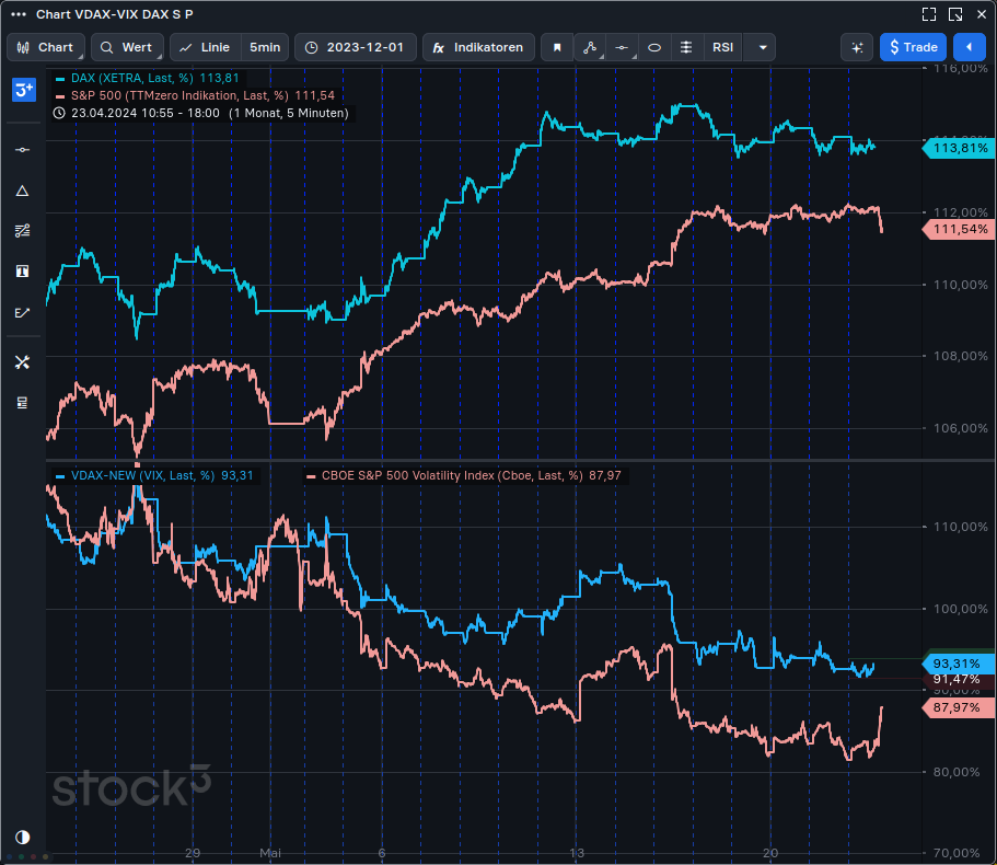 2024-QV-GDAXi-DJ-GOLD-EURUSD-JPY 1430941
