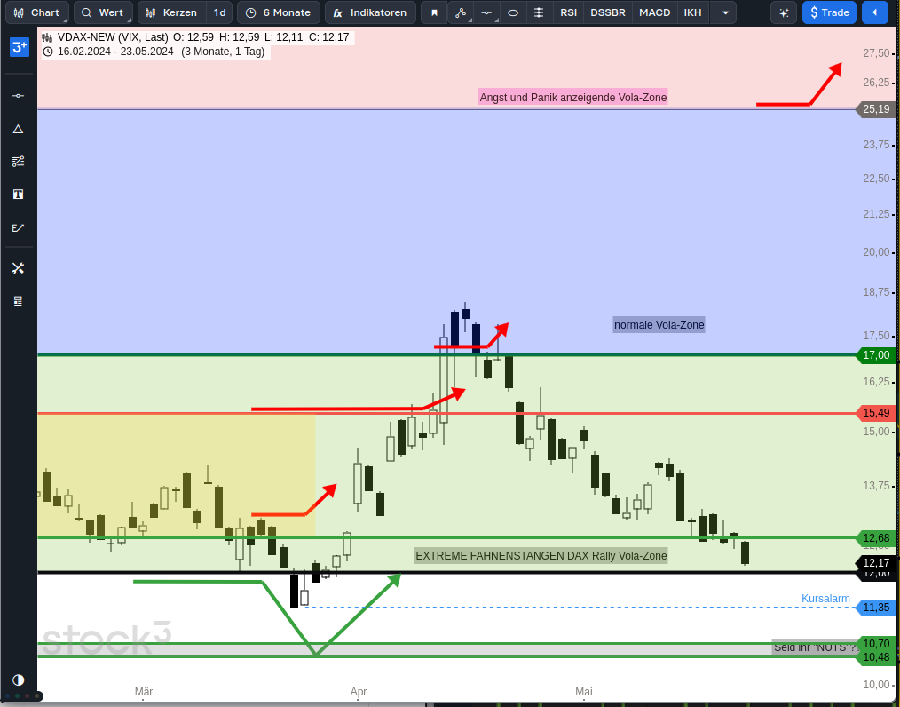 2024-QV-GDAXi-DJ-GOLD-EURUSD-JPY 1431073