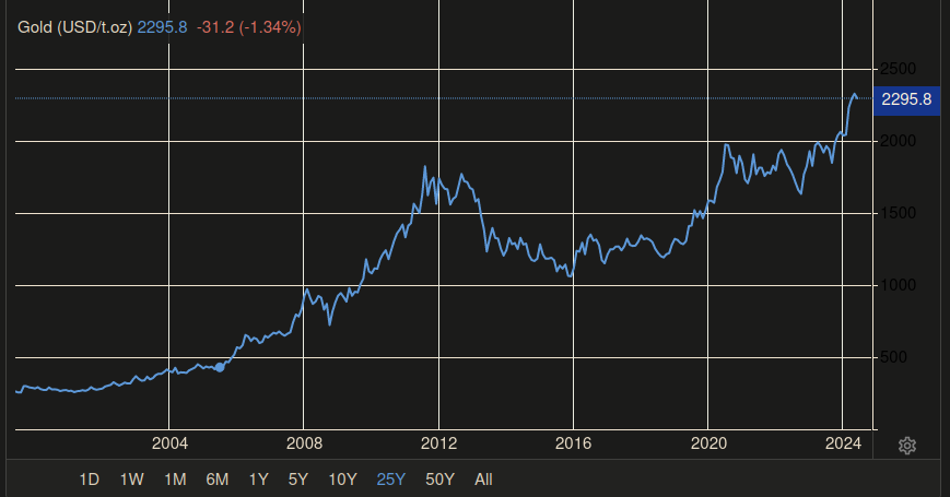 Wenn das Gold redet, dann schweigt die Welt! 1433593