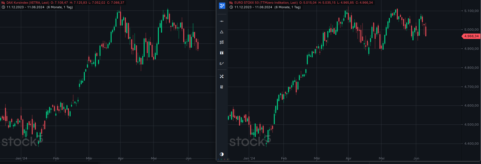 2024-QV-GDAXi-DJ-GOLD-EURUSD-JPY 1433854