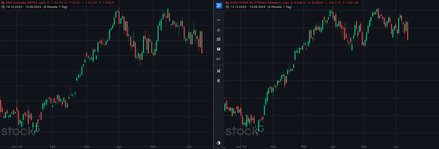Gold und weitere interessante Anlagemöglichkeiten. 1434338