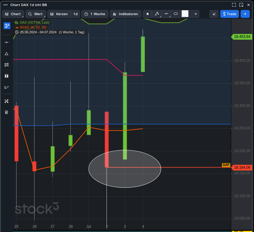 Krofitime Trading 1437382