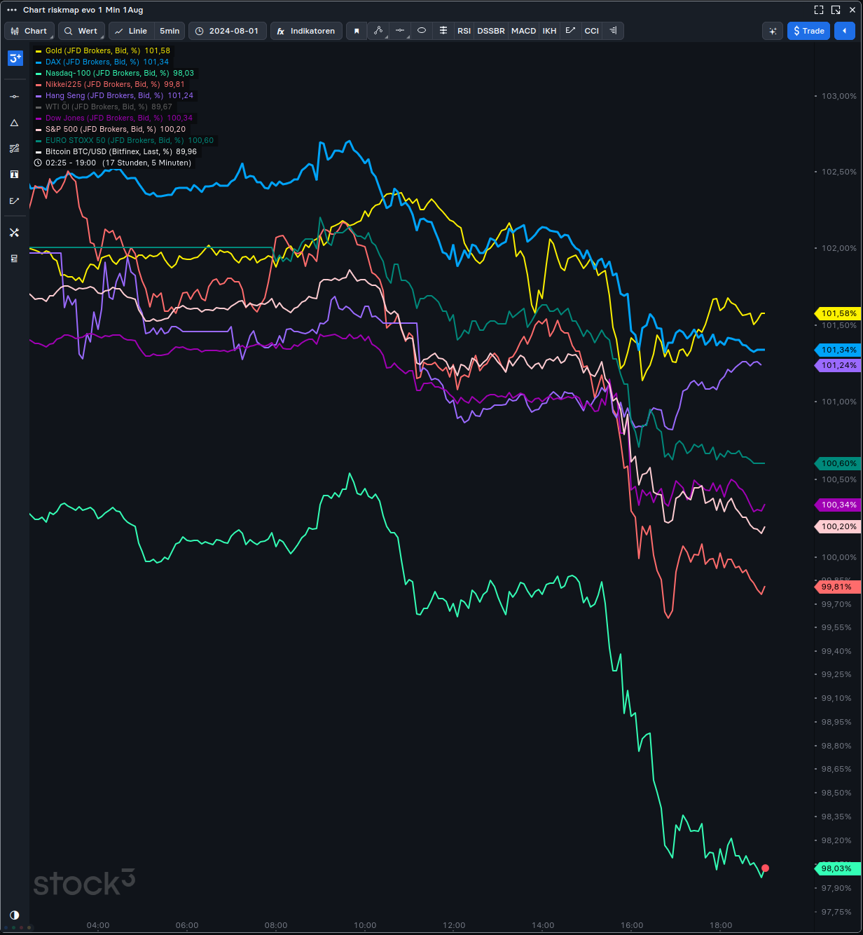 Krofitime Trading 1445763