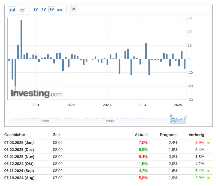 2025-QV-GDAXi-DJ-GOLD-EURUSD-JPY 1473504