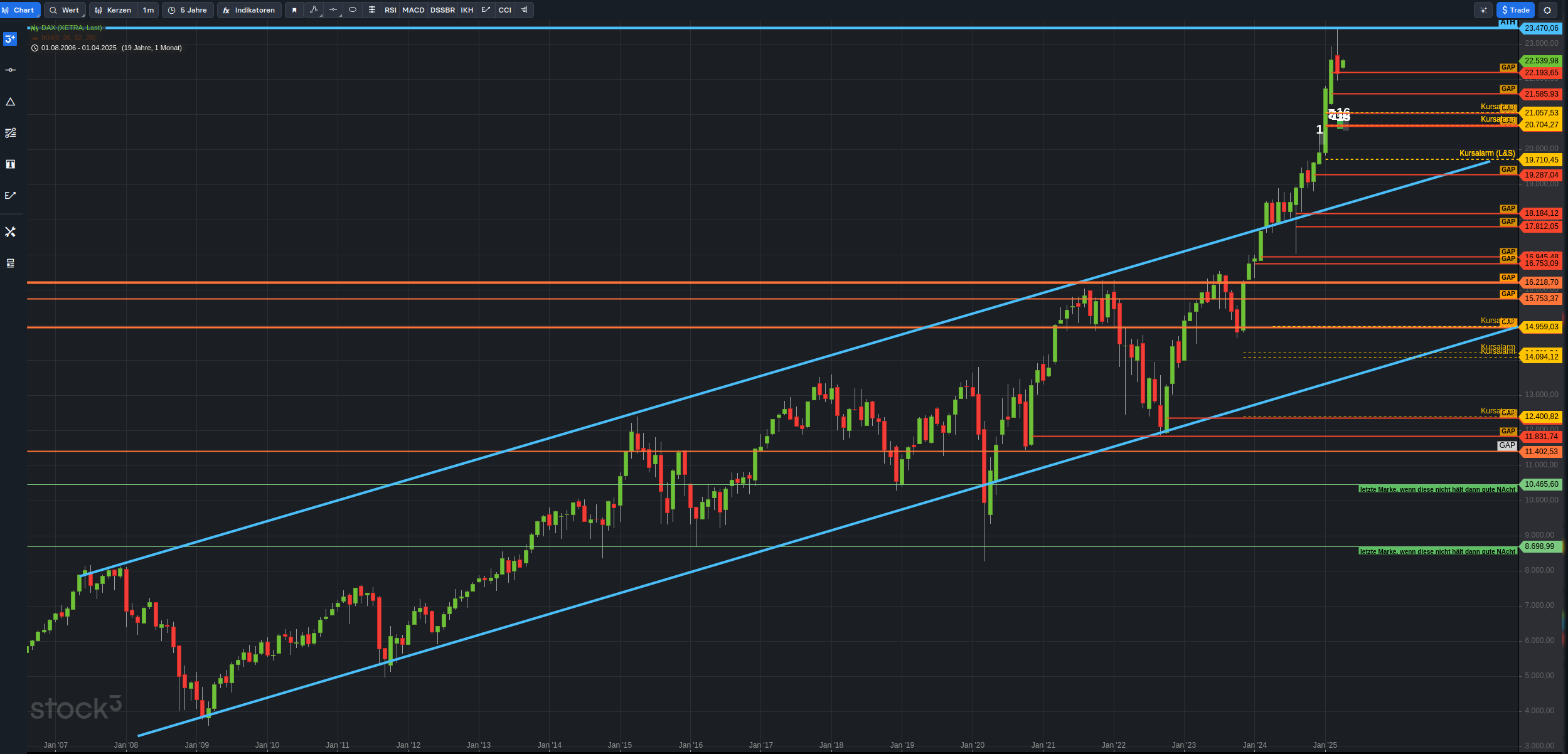 Krofitime Trading 1476833