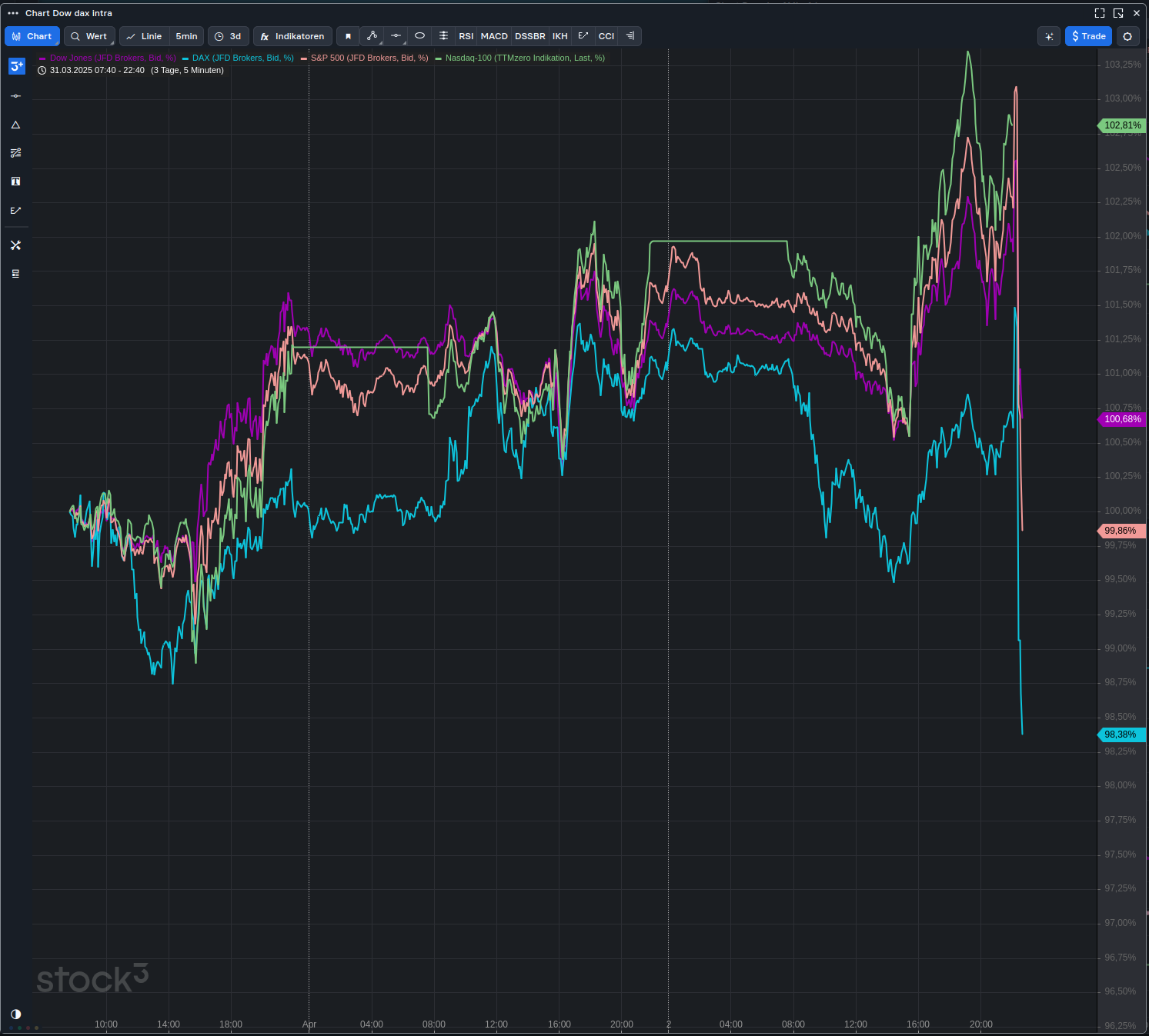 Krofitime Trading 1476992
