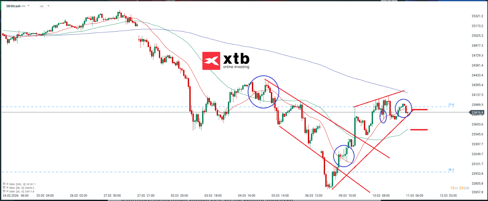 2026-QV-GDAXi-DJ-GOLD-EURUSD-JPY 1512548
